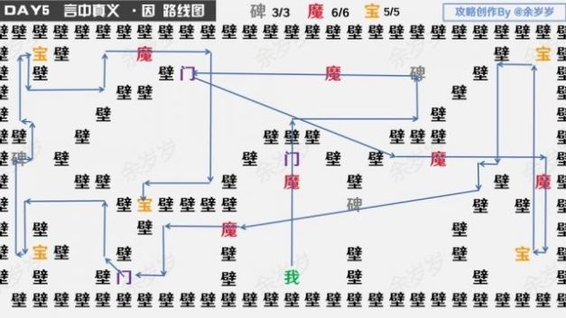 《阴阳师》万言归灵言海探索第五天玩法攻略