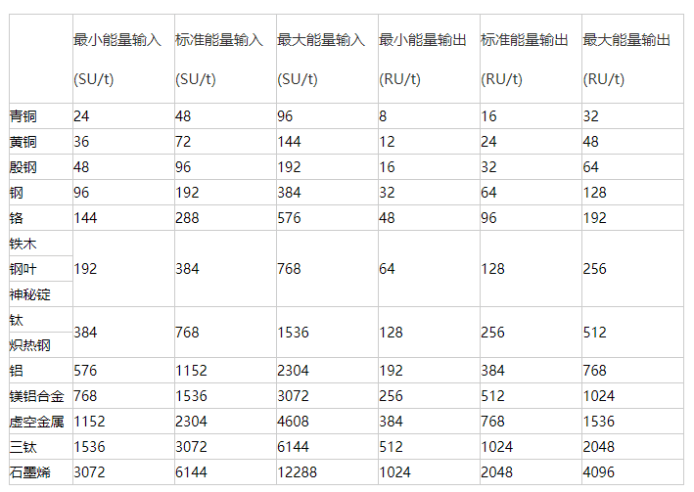 《我的世界》格雷科技6模组蒸汽涡轮机作用介绍