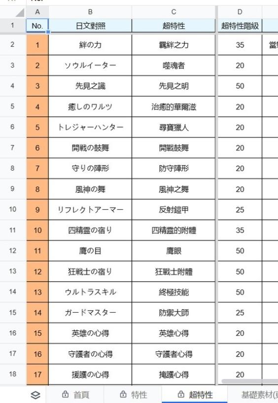 《莱莎的炼金工房3》种田超浓度机制分析