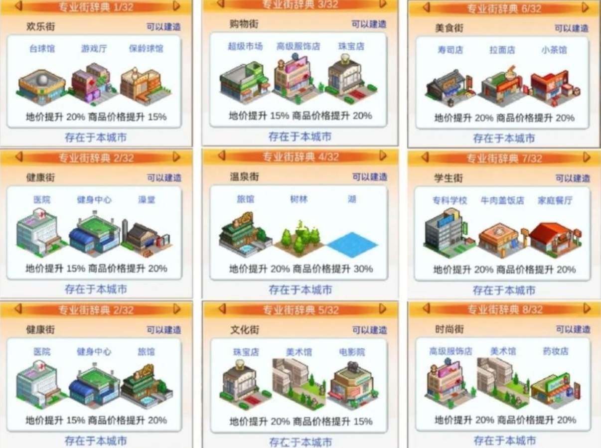 《都市大亨物语》专业街词典汇总图鉴一览