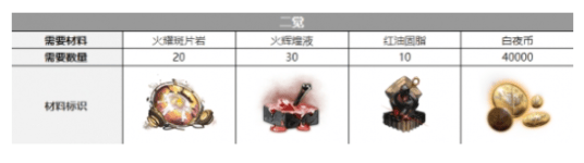 《白夜极光》雷吉娜三觉材料一览