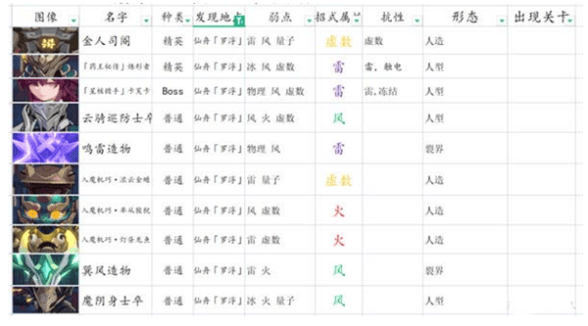 《崩坏：星穹铁道》平民阵容搭配推荐