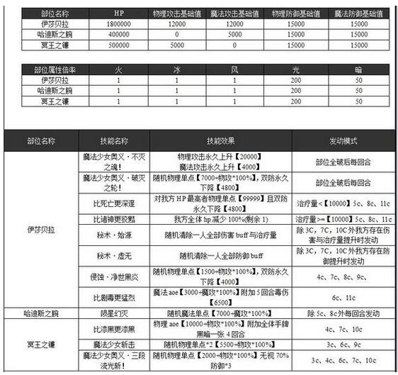 乖离性百万亚瑟王超弩伊莎贝拉打法配卡攻略[多图]图片3