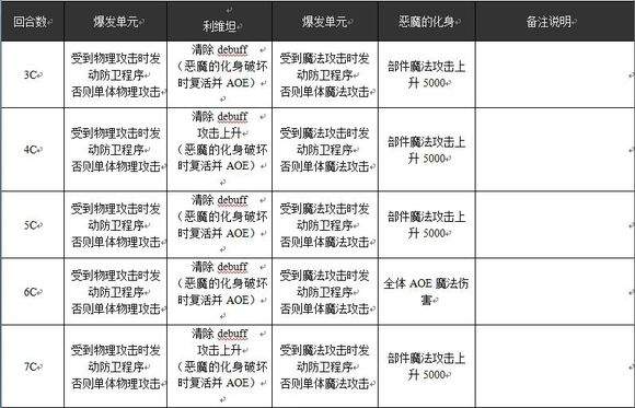 乖离性百万亚瑟王超级妖精利维坦打法攻略[多图]图片3