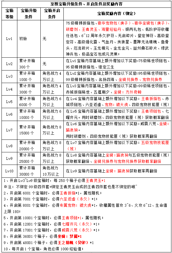 新职业资料片“伞舞天下”，今日震撼上线