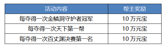 新职业资料片“伞舞天下”，今日震撼上线