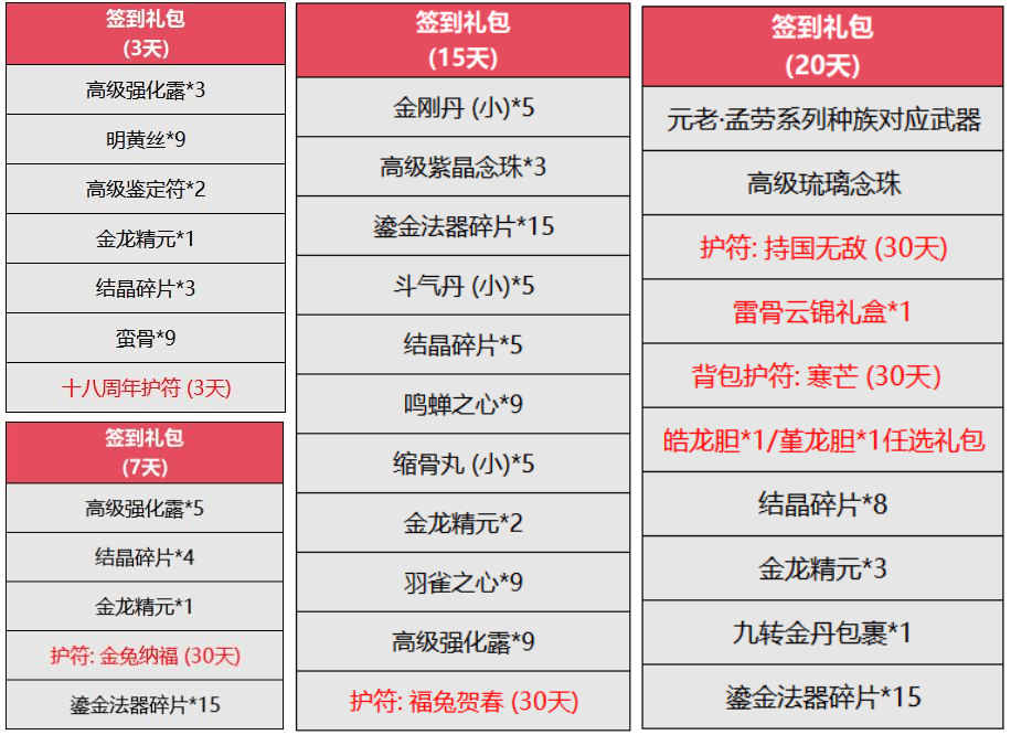 新职业资料片“伞舞天下”，今日震撼上线