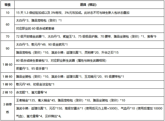 新职业资料片“伞舞天下”，今日震撼上线