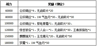 新职业资料片“伞舞天下”，今日震撼上线