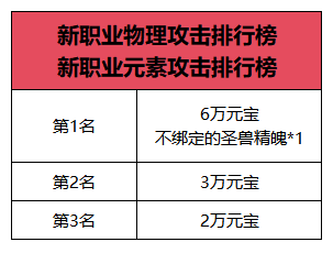 新职业资料片“伞舞天下”，今日震撼上线