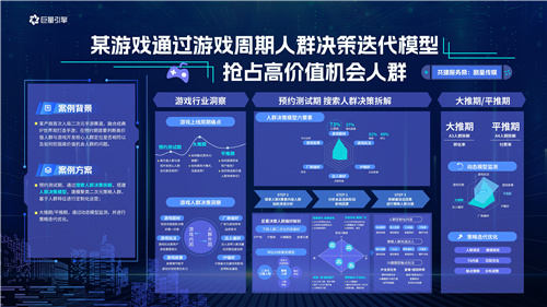 巨量云图游戏版，挖掘机会人群，引爆游戏新增量