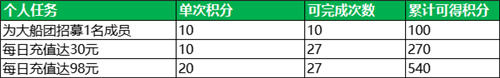 航海王启航喜迎新年！九周年限定礼盒、航海金券、万钻福利放送！