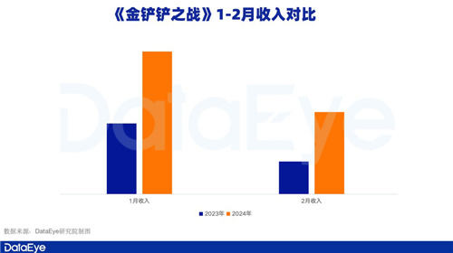 新一线梯队成增长引擎，腾讯游戏Q1表现值得期待