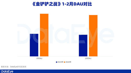 新一线梯队成增长引擎，腾讯游戏Q1表现值得期待