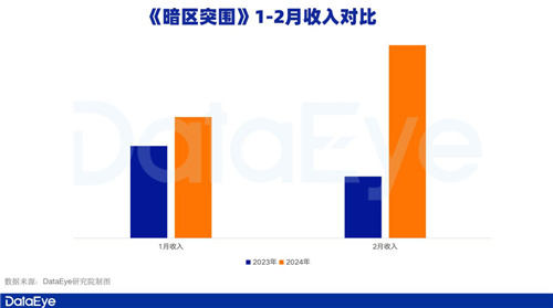 新一线梯队成增长引擎，腾讯游戏Q1表现值得期待