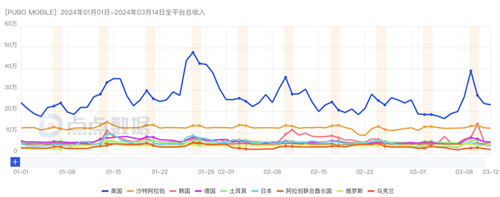 新一线梯队成增长引擎，腾讯游戏Q1表现值得期待