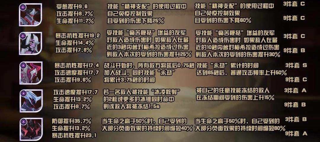 《剑与远征》恶魔家具套装属性大全