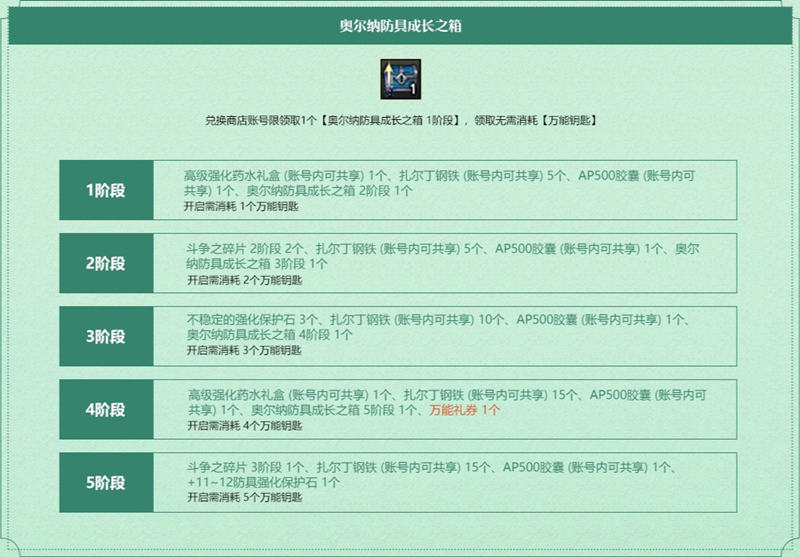 《洛奇英雄传》万能钥匙掉落 助你全方位成长