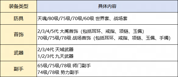 天下3手游装备支持转换及炼化转换规则曝光