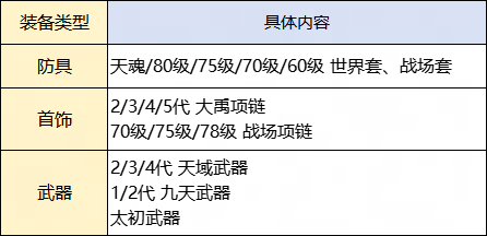 天下3手游装备支持转换及炼化转换规则曝光