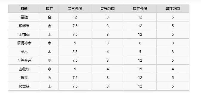 了不起的修仙模拟器聚灵阵怎么摆