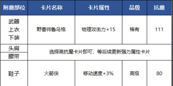 地下城与勇士起源狂战士附魔怎么选择