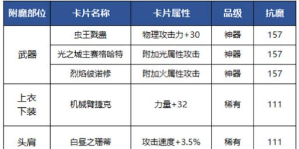 地下城与勇士起源狂战士附魔怎么选择