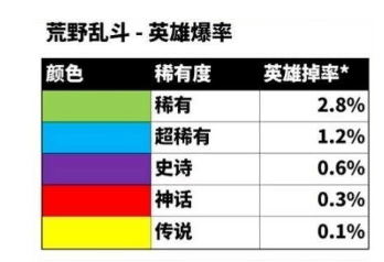 《荒野乱斗》斯派克好抽出来吗