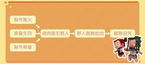 迷你世界驯服野人成为伙伴攻略