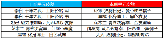 《王者荣耀》2020感恩节活动介绍