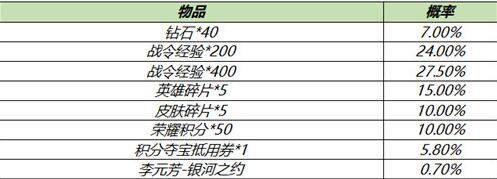 王者荣耀s18赛季战令礼包活动大全