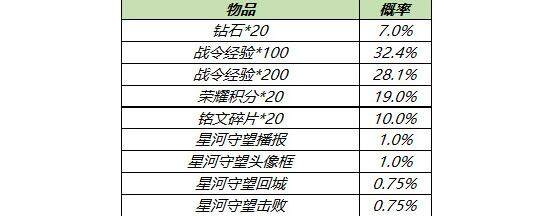 王者荣耀s18赛季战令礼包活动大全