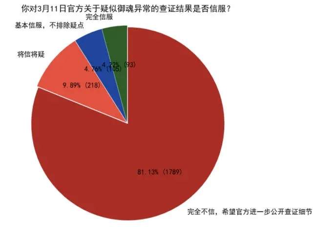 阴阳师小殿下事件是什么官方回应