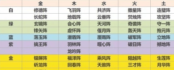 《一梦江湖》阵法碎片多少合成一本