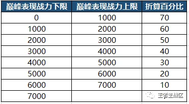 王者荣耀S23赛季战令奖励有哪些