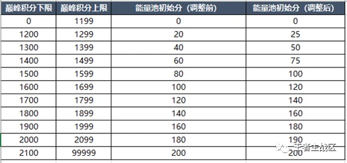 王者荣耀S23赛季战令奖励有哪些