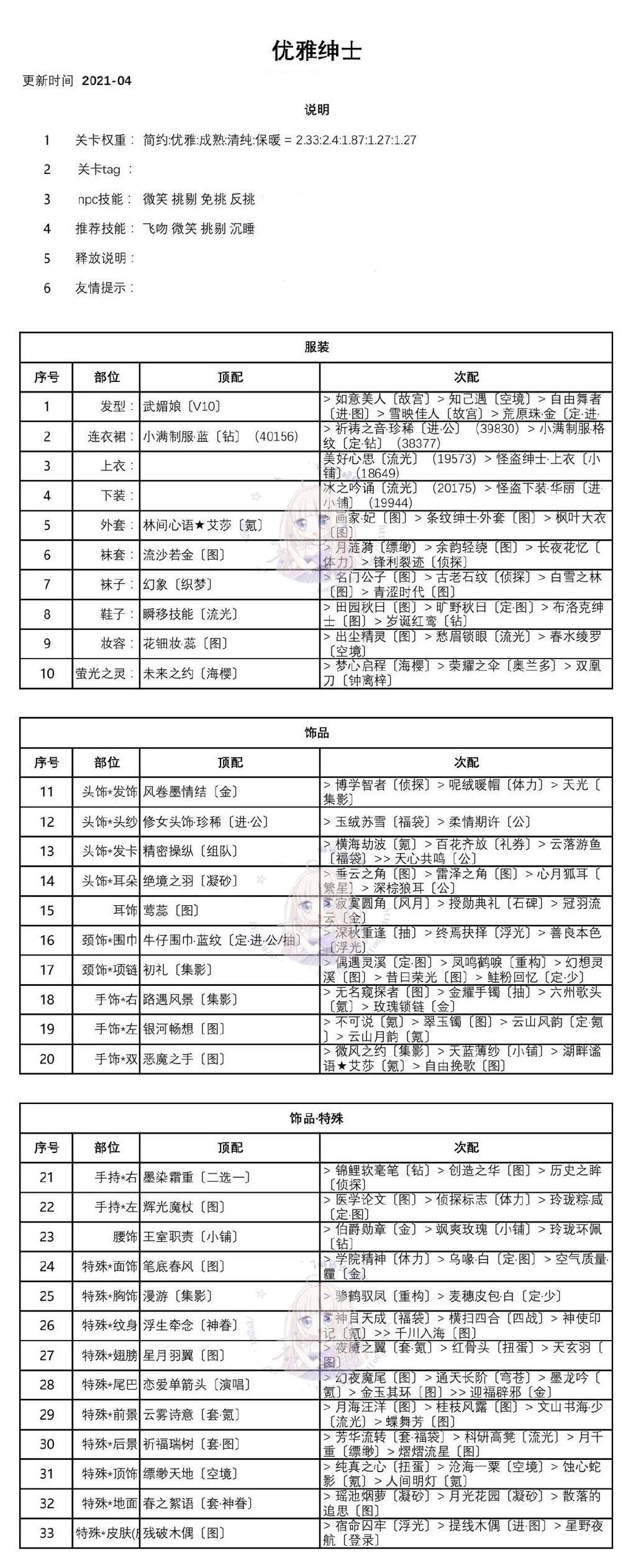 奇迹暖暖迷离之夜怎么搭配分最高