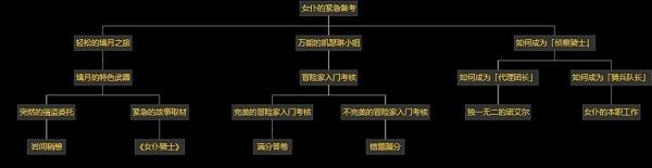 原神诺艾尔邀约事件第二幕任务成就结局详解