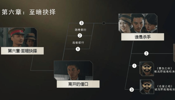 隐形守护者第六章全剧情结局达成攻略汇总