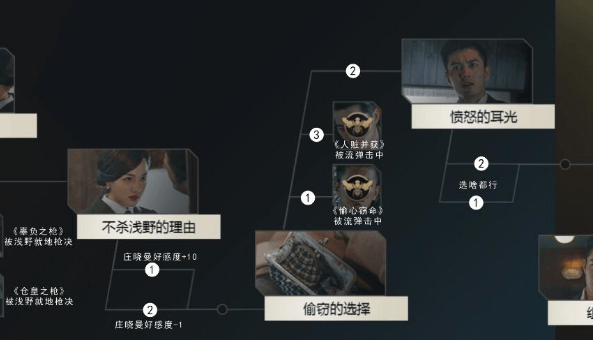 隐形守护者第六章全剧情结局达成攻略汇总