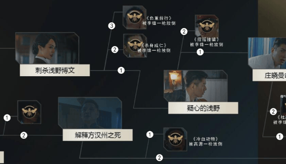 隐形守护者第六章全剧情结局达成攻略汇总