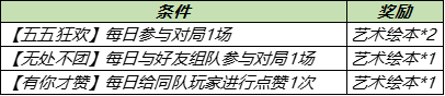 《王者荣耀》更新4月28日