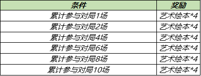 《王者荣耀》更新4月28日