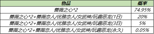 《王者荣耀》更新4月28日