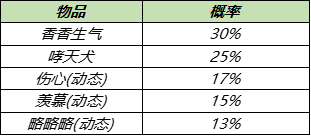 《王者荣耀》更新4月28日