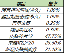 《王者荣耀》更新4月28日