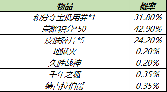 《王者荣耀》更新4月28日