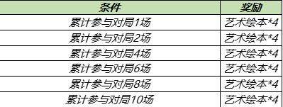 王者荣耀五一劳动节活动福利汇总一览