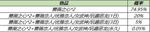 王者荣耀五一劳动节活动福利汇总一览