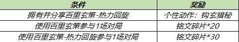 王者荣耀五一劳动节活动福利汇总一览